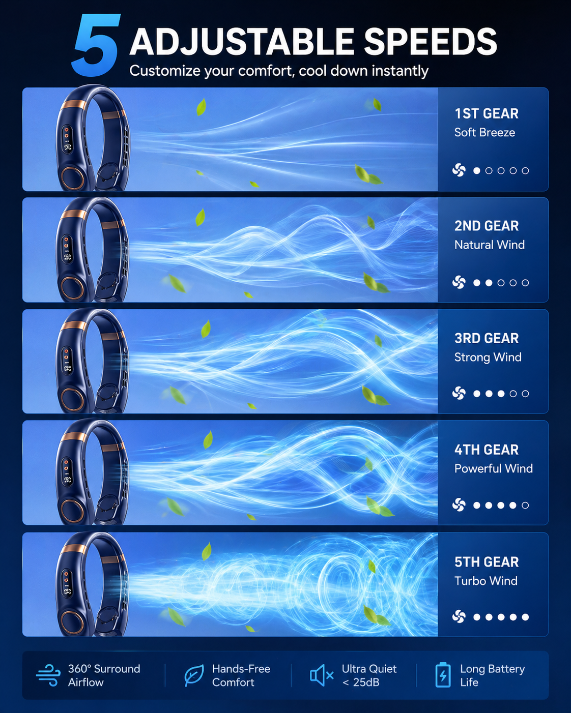 Sesse™ Cooling Neck Fan